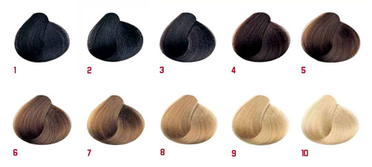 Как смешивать цвета красок для волос